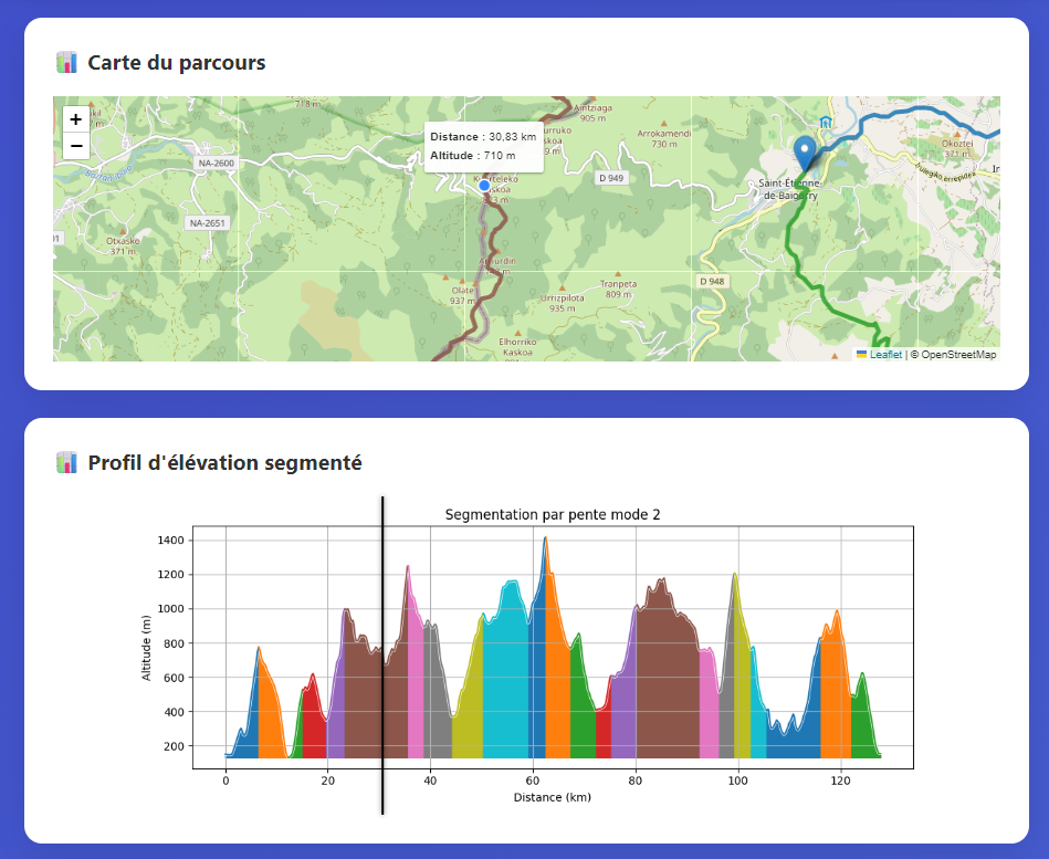 Redécoupage de segments pour aligner les ravitaillements