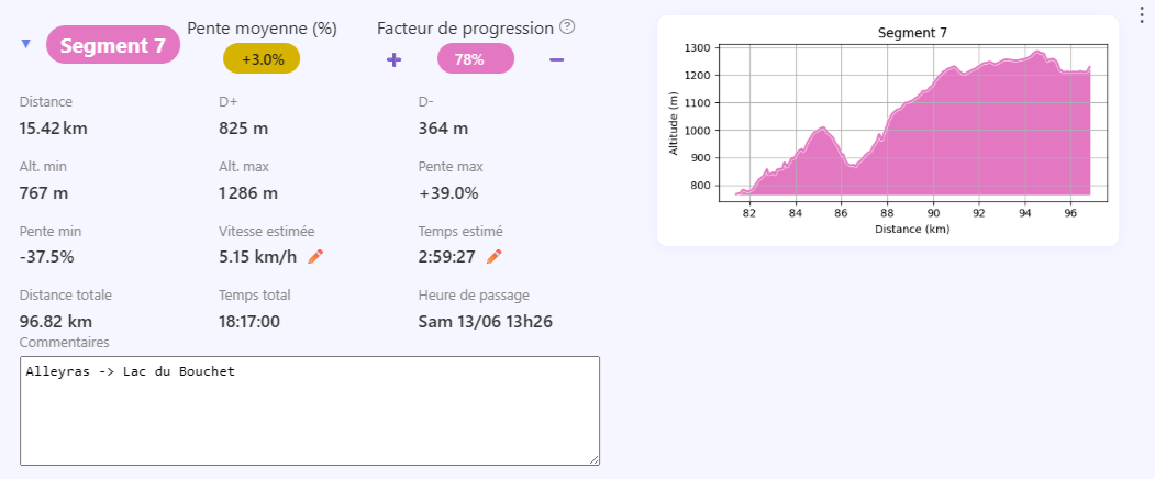Tableau des segments Segly — Ultra du Saint Jacques 100M 2026 avec facteur de progression